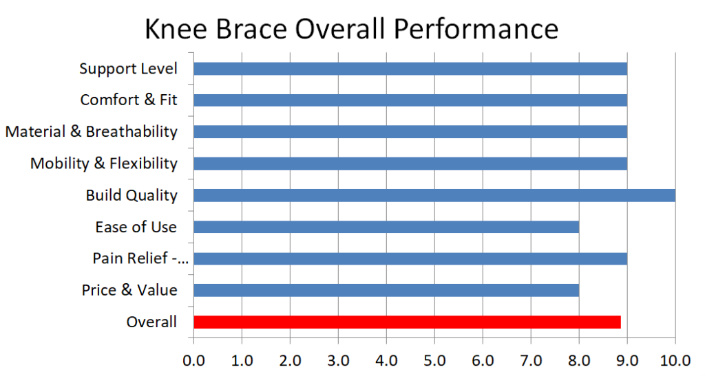 Ultimate Performance Hinged Knee Brace – Support Level 4