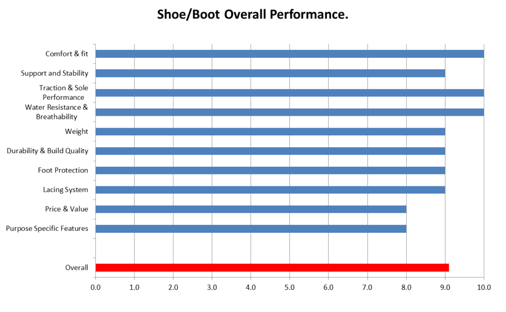 Salomon X Ultra 360 Edge Mid GORE-TEX Review: The Ultimate Hiking Companion?